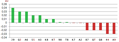 ev diagram