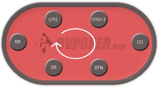 Poker table with positions