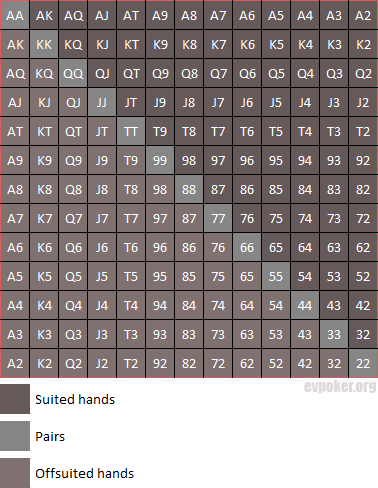 Starting hands chart empty