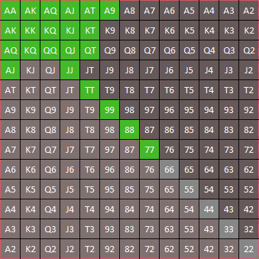 Starting hands chart with range