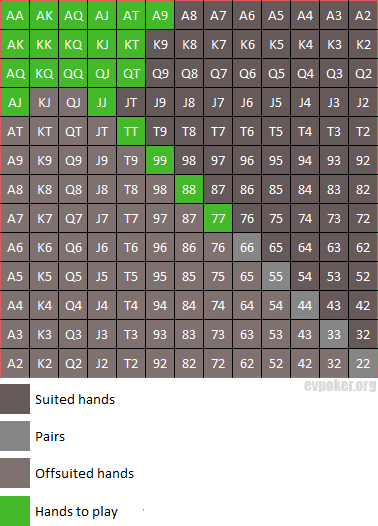 Starting hands chart empty